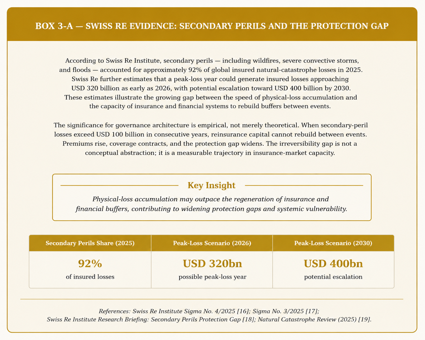 Box 3-A — Swiss Re: The Protection Gap